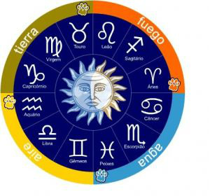 Veja a previsão dos astros para o seu signo Veja a previsão dos astros para o seu signo